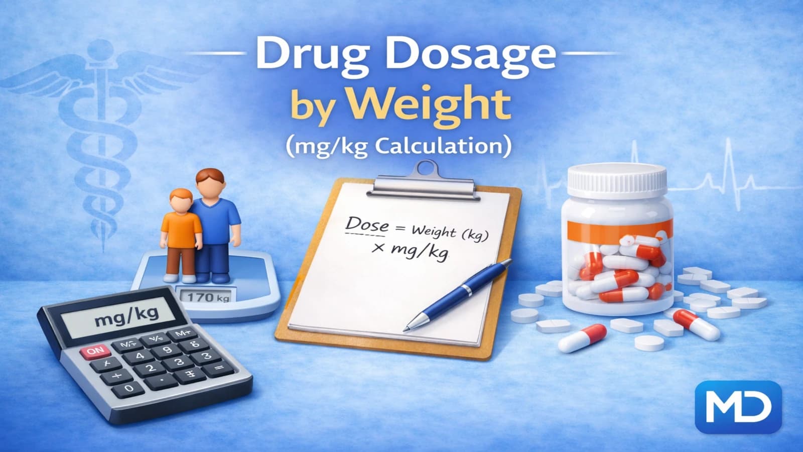 How to Calculate Drug Dosage by Weight (mg/kg Formula Guide) infographic